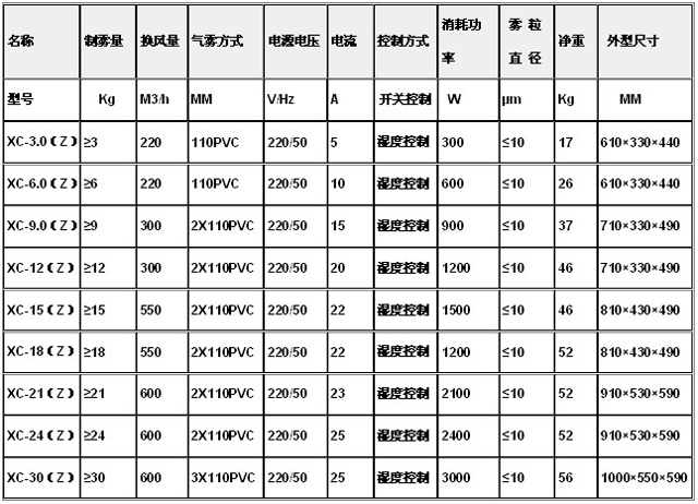 超聲波系列加濕機930.jpg