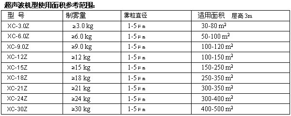 超聲波系列加濕機1014.jpg