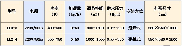 離心加濕機懸掛型994.jpg